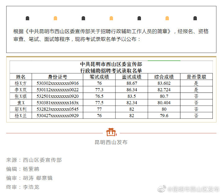 中共昆明市西山区委宣传部行政辅助工作人员招聘考试录取名单公示