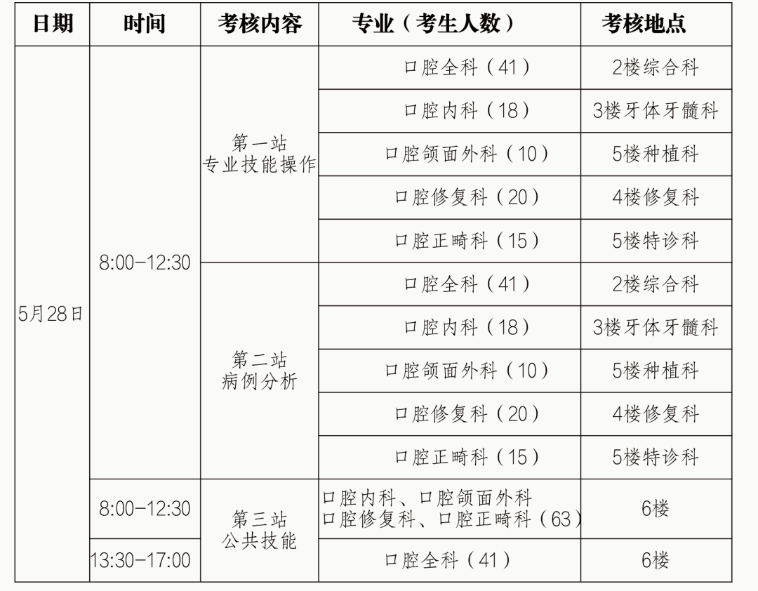 昆明医科大学附属口腔医院