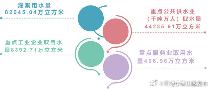 2022年一季度云南农业重点用水户灌溉用水量为82045.04万立方米
