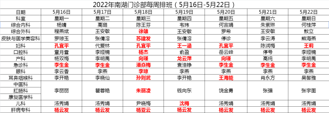 蒙自市人民医院快讯