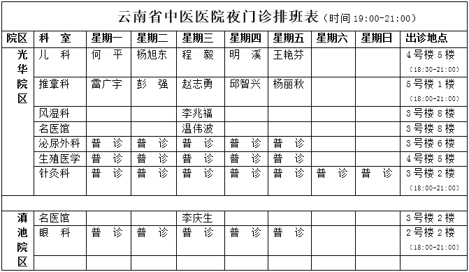 云南省中医医院