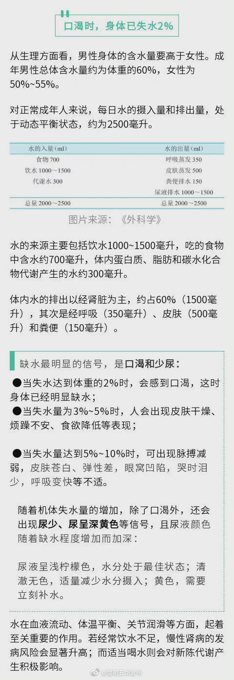 “昆明五华发布”微博