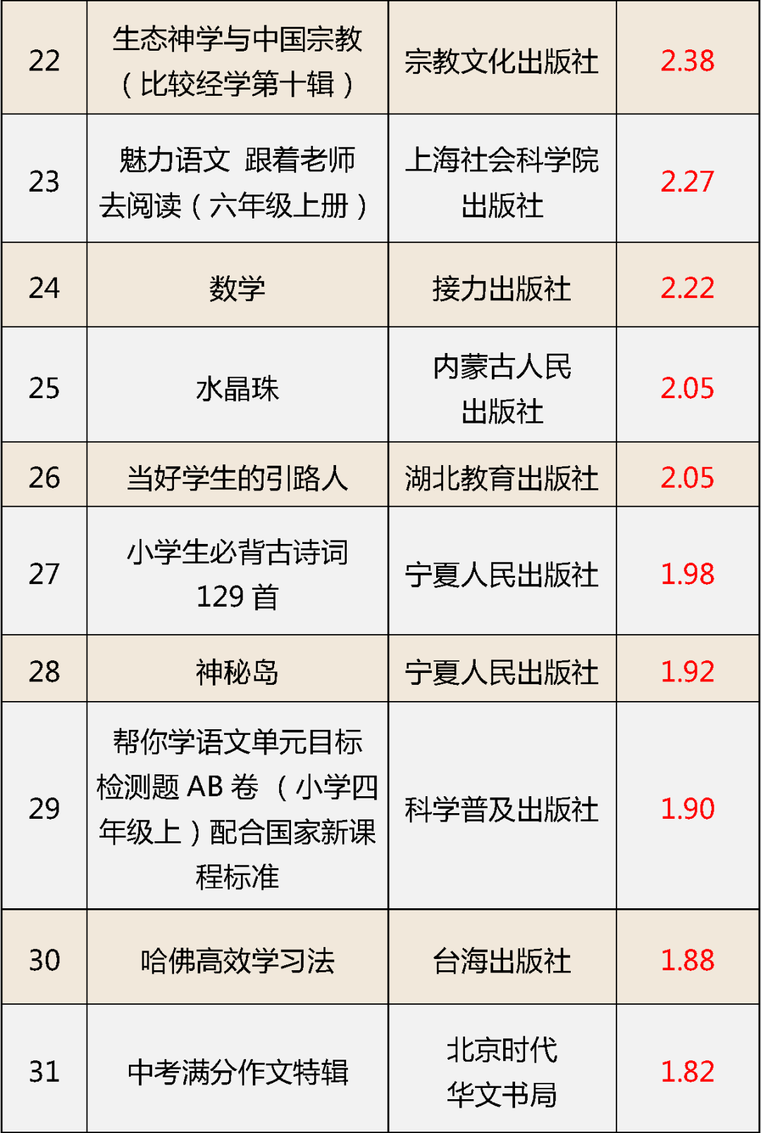 昆明信息港/cnkmxxg