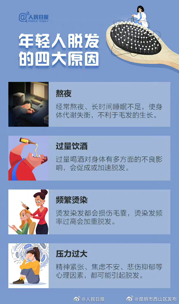 昆明市西山区发布