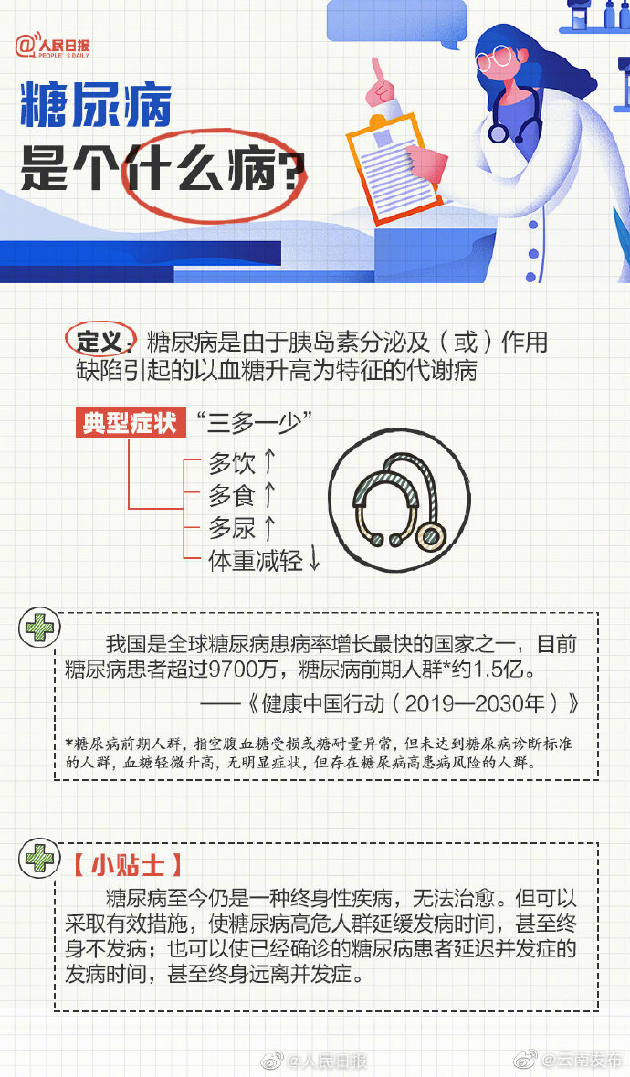 “云南发布”微博