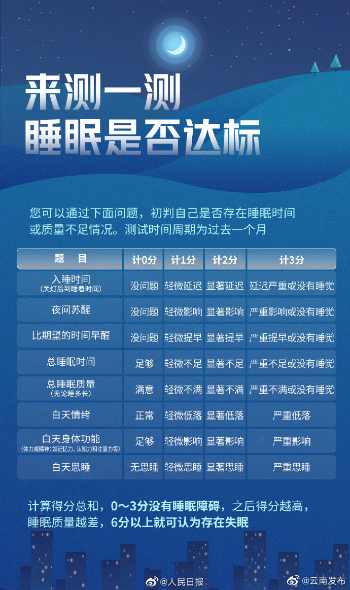 “云南发布”微博