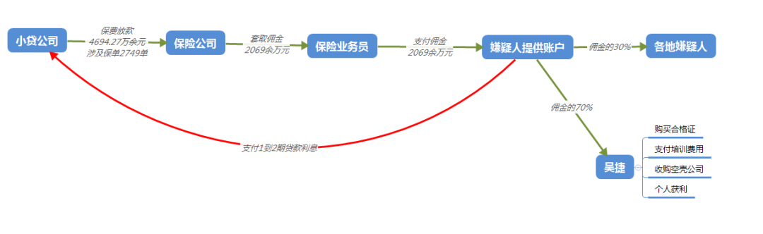 春城晚报