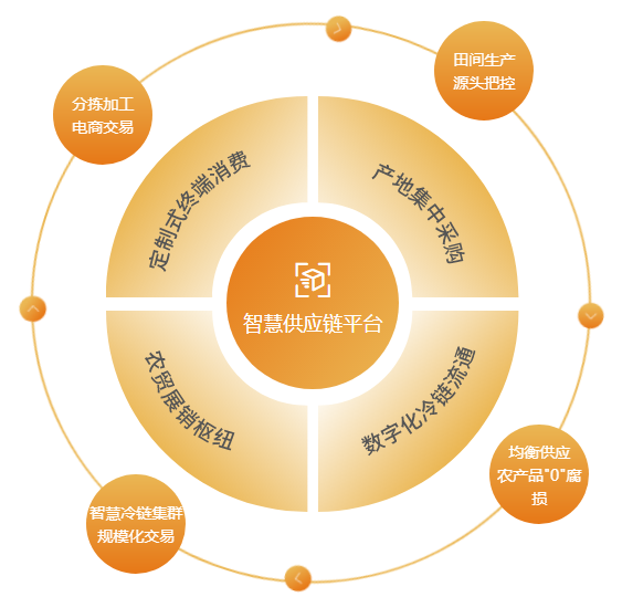 嵩明招商(微信)