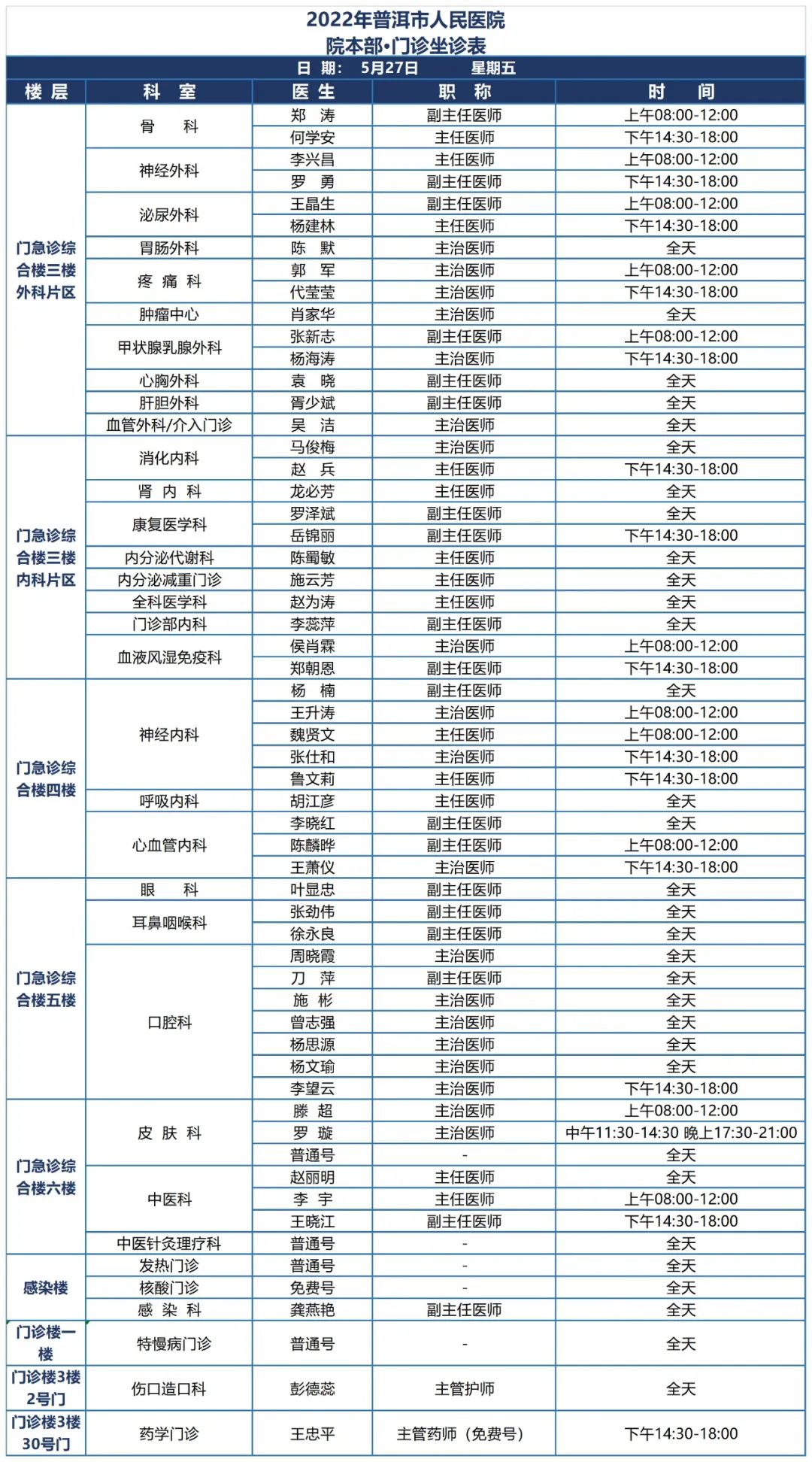 普洱市人民医院