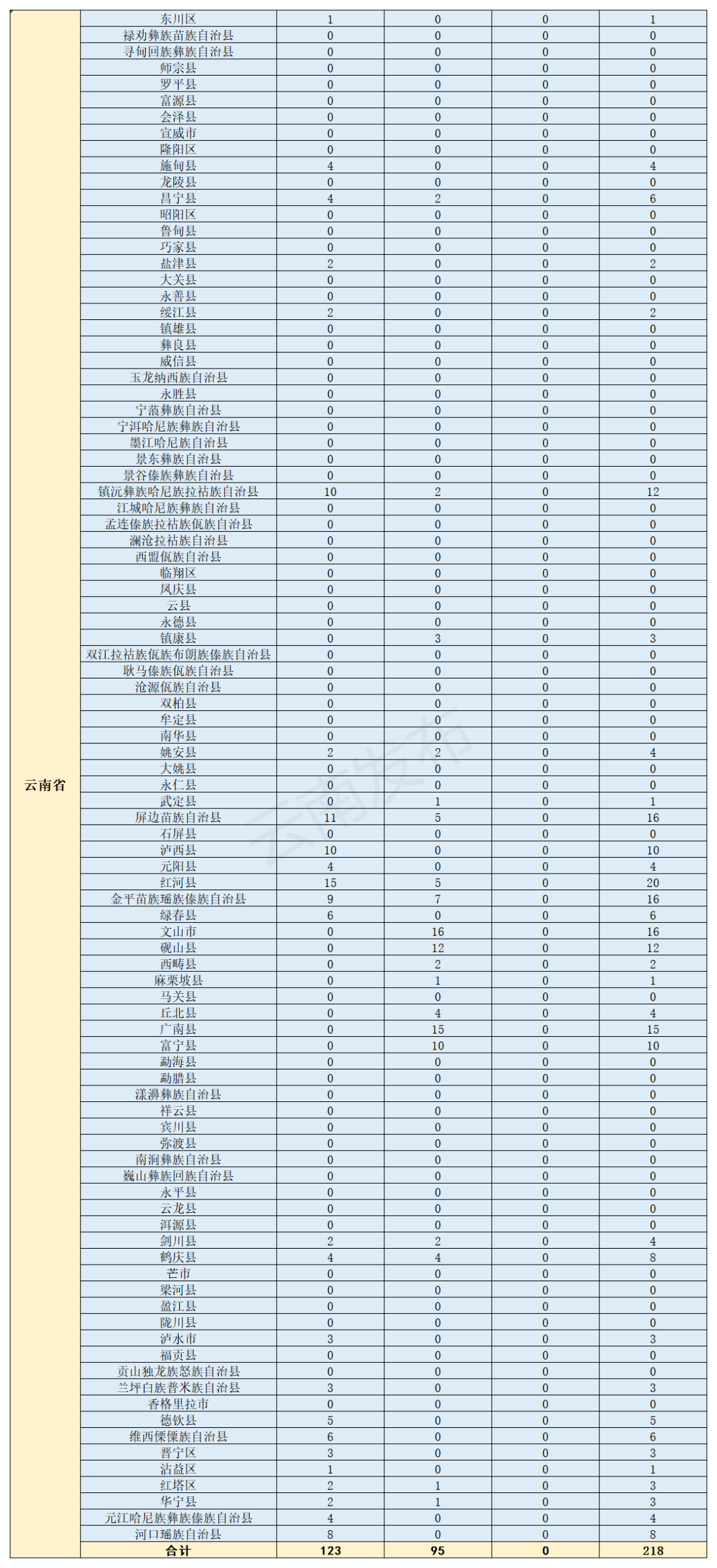 掌上春城微信公众号