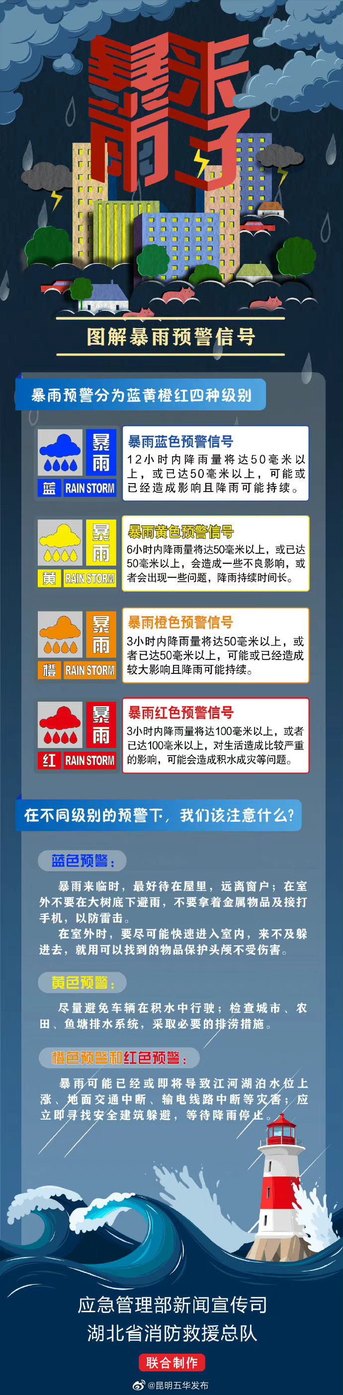 这些暴雨预警信号你了解吗？