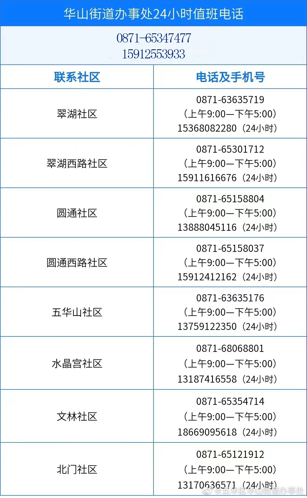 五华区华山街道办事处