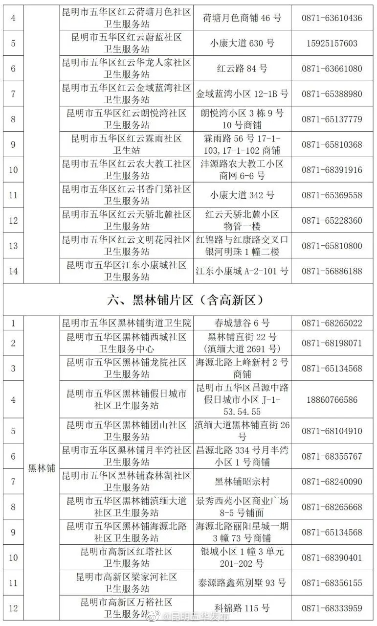 “昆明五华发布”微博