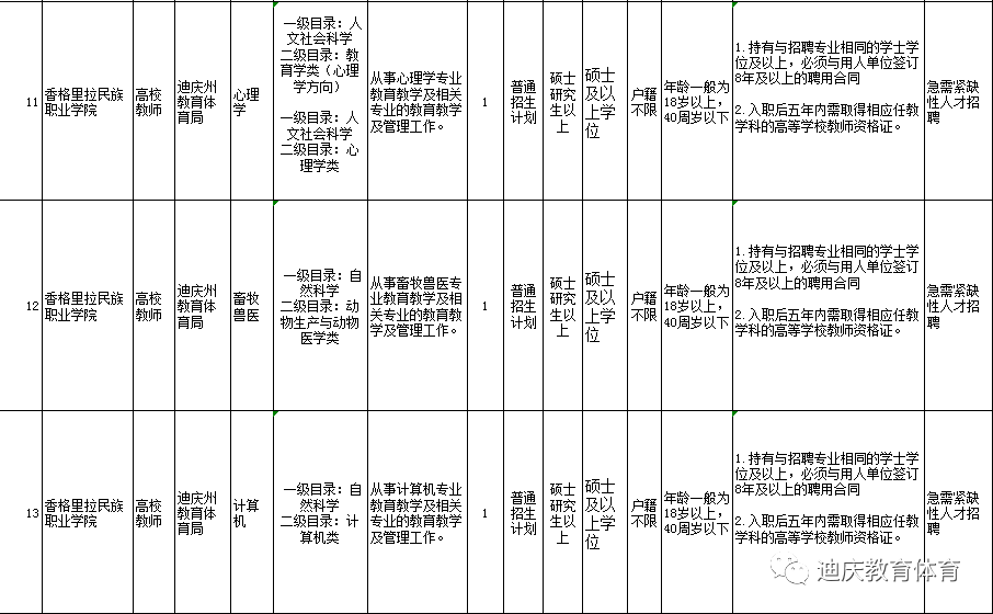 云南迪庆先锋