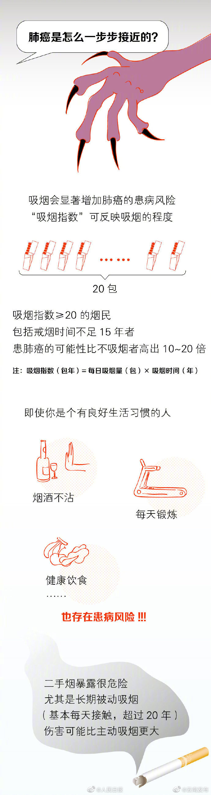 “云南发布”微博