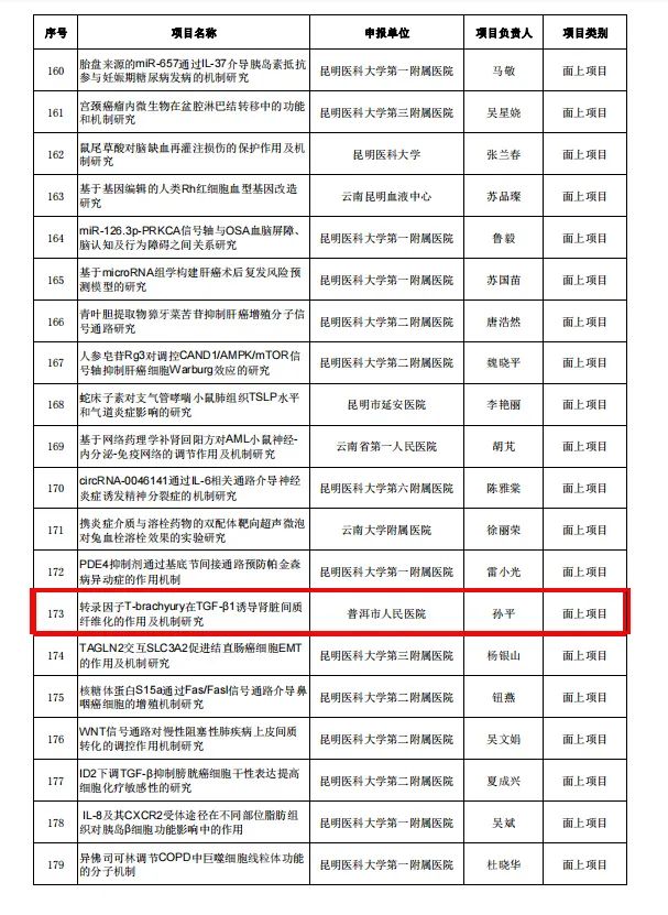 普洱市人民医院