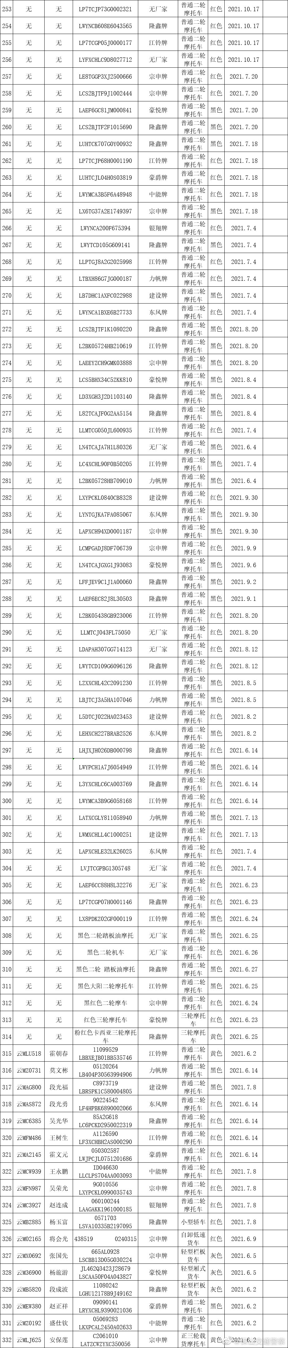 保山交通警察微博