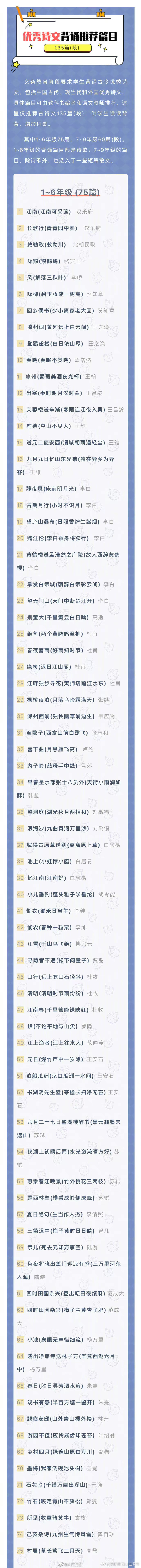 昆明市西山区发布