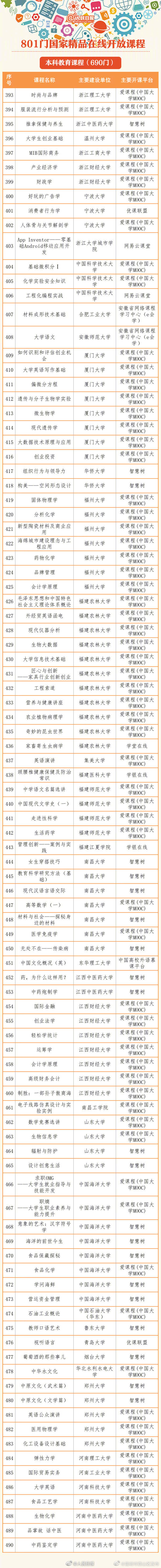昆明市西山区发布