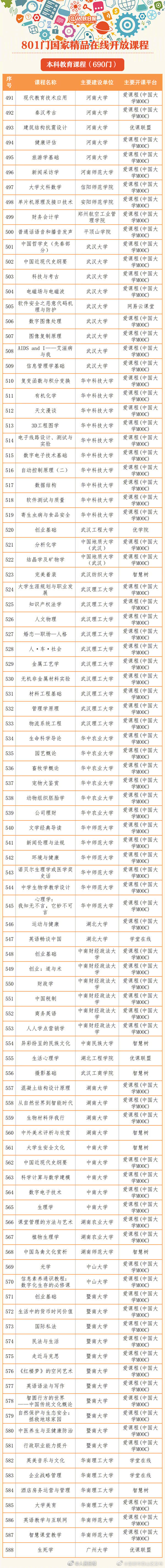 昆明市西山区发布