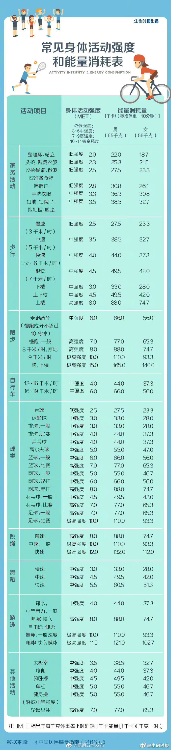“昆明五华发布”微博
