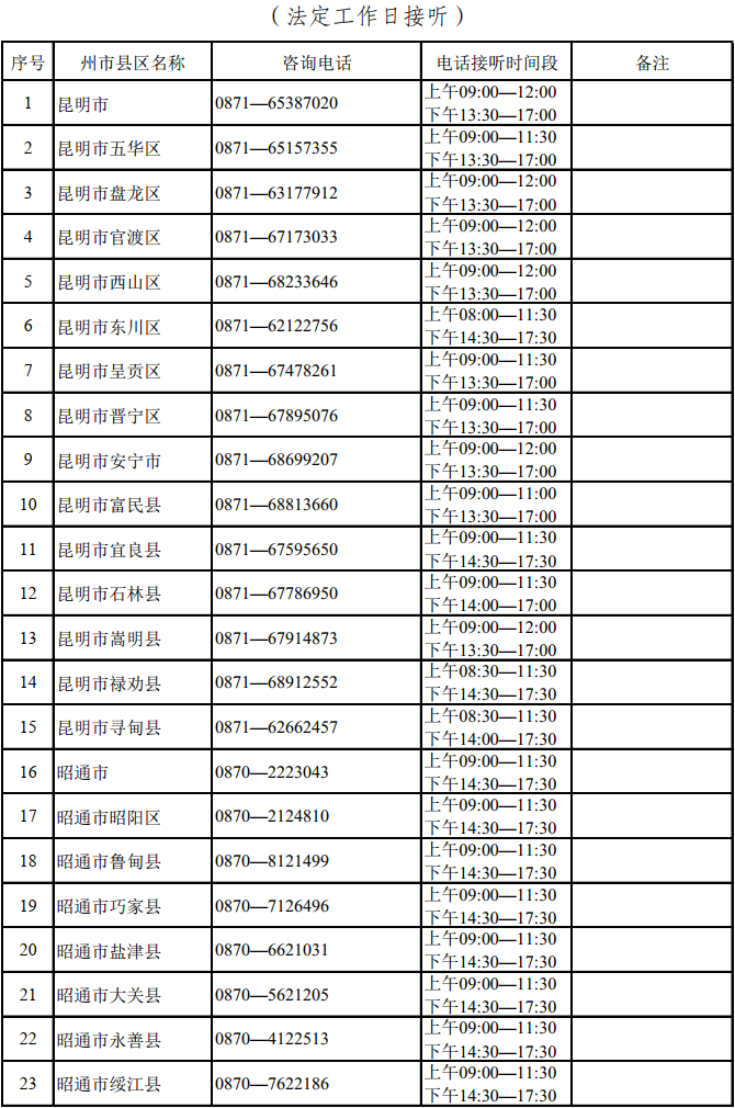 掌上春城微信公众号