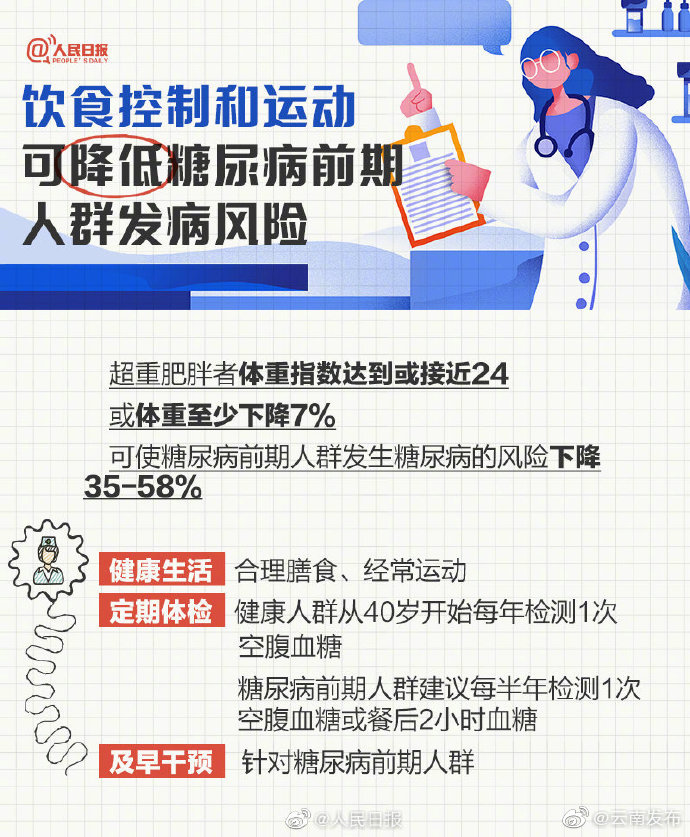 “云南发布”微博
