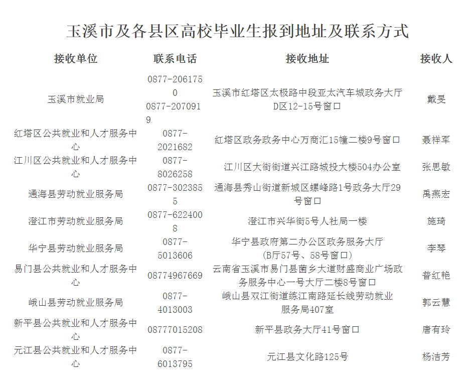 玉溪发布