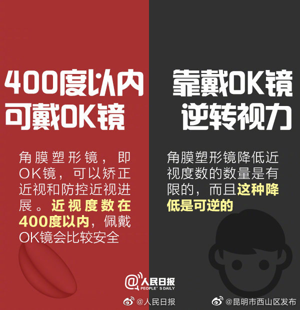 昆明市西山区发布