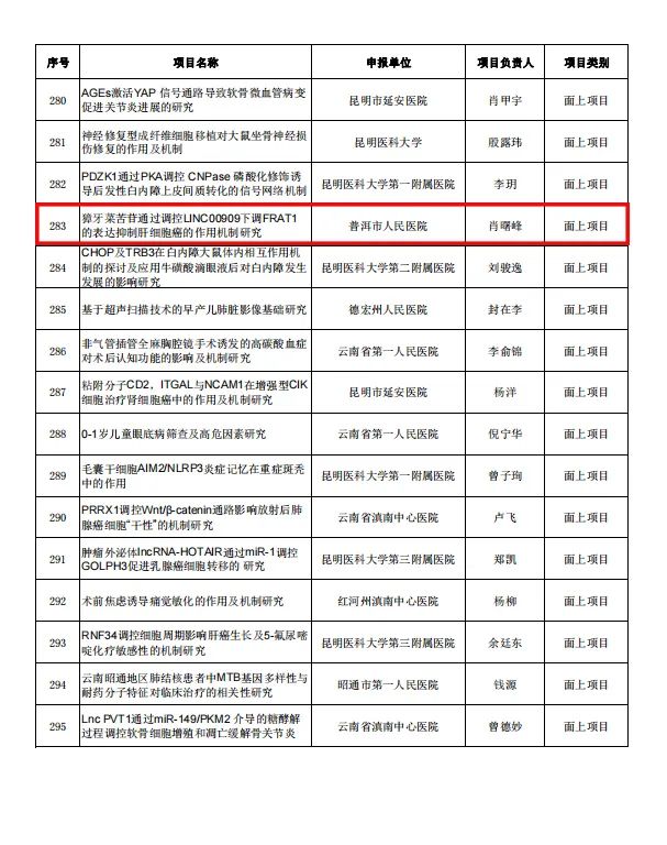 普洱市人民医院