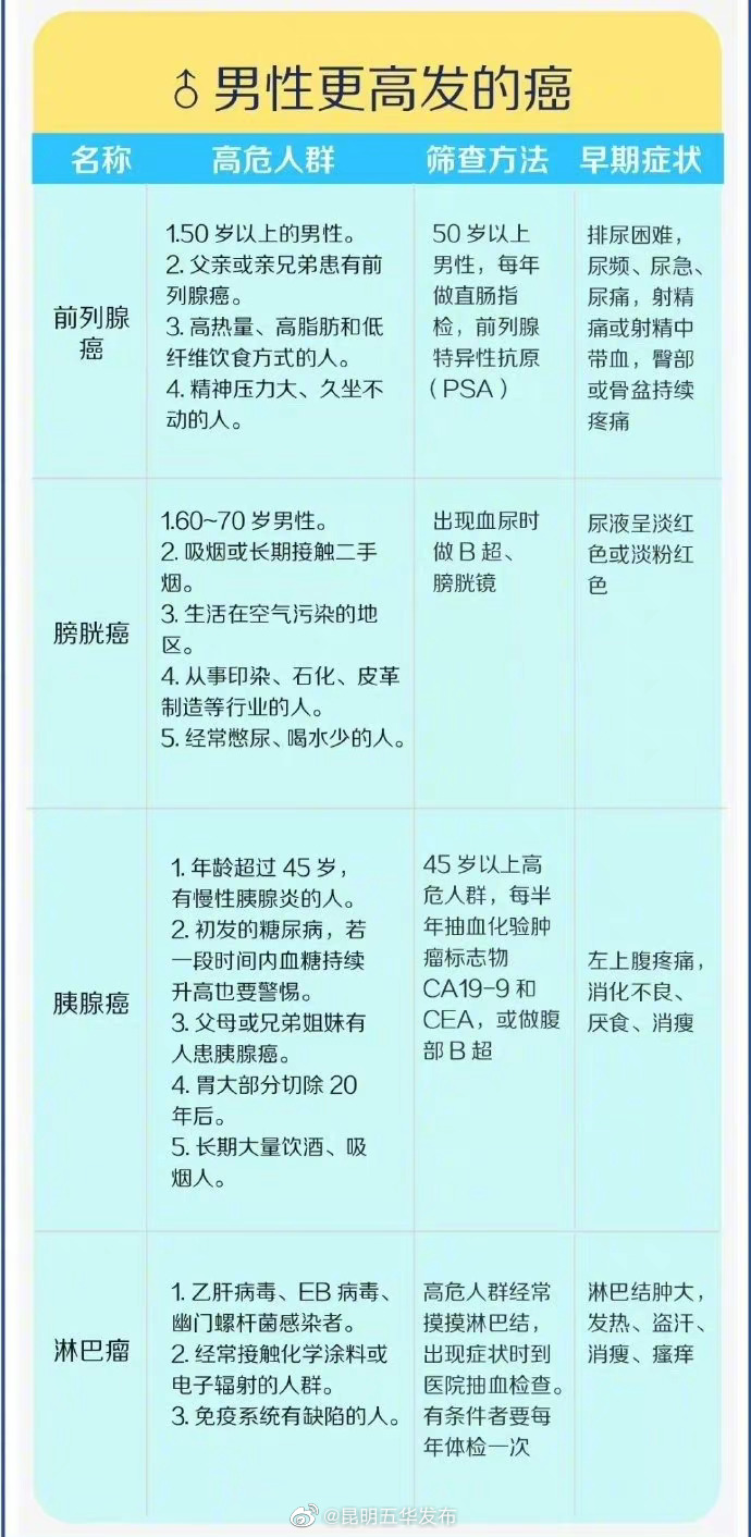 “昆明五华发布”微博