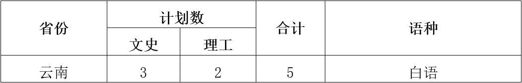 中央民族大学2022年中国少数民族语言测试招生简章