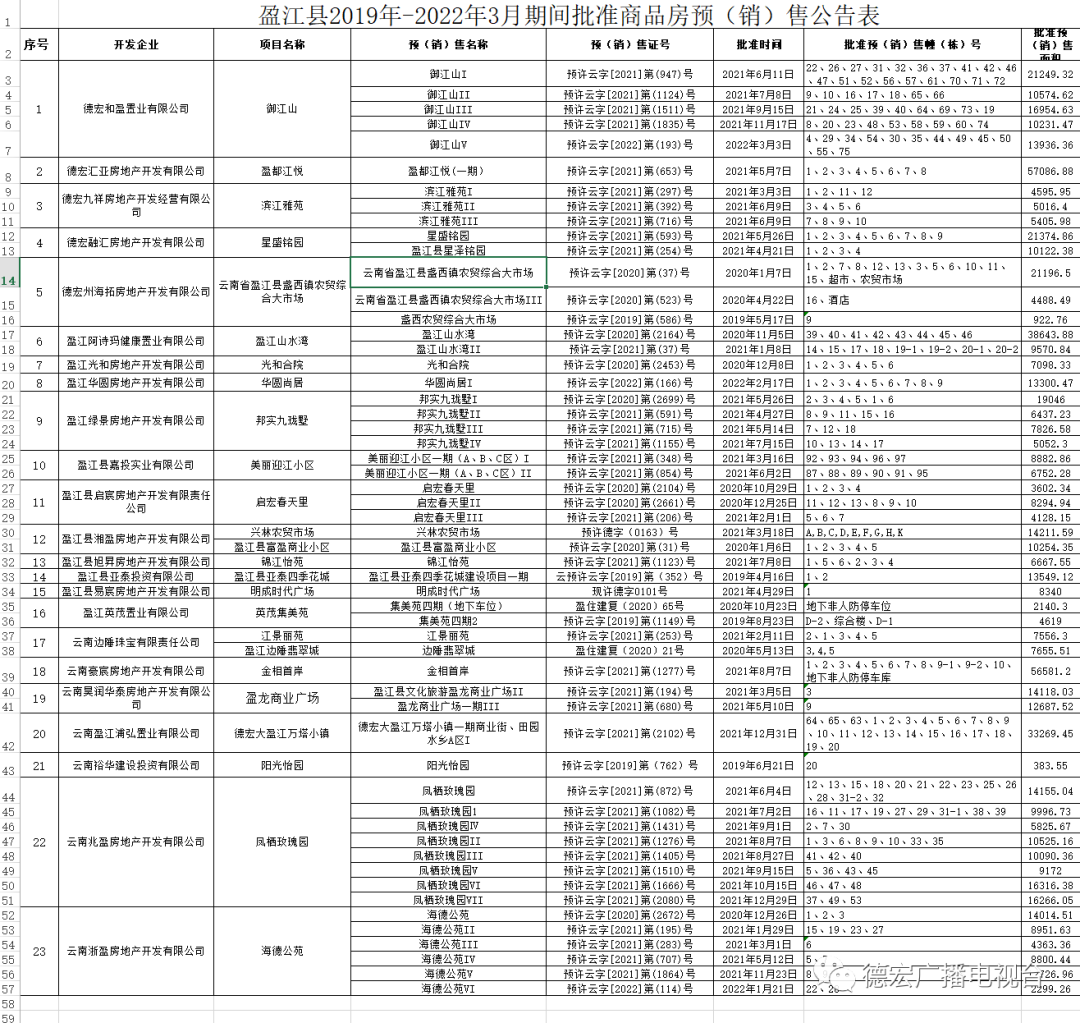 德宏广播电视台