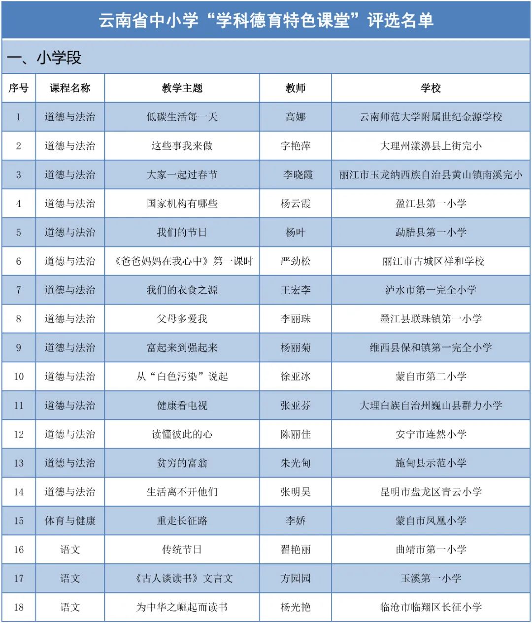 保山新闻网