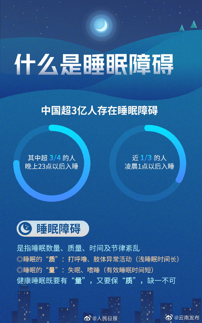 “云南发布”微博