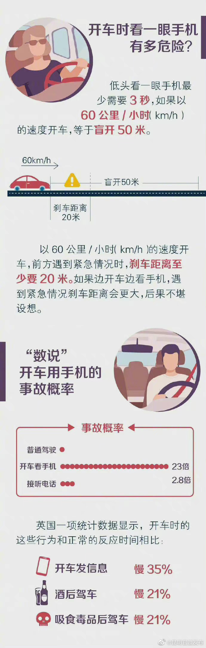 “昆明官渡发布”微博