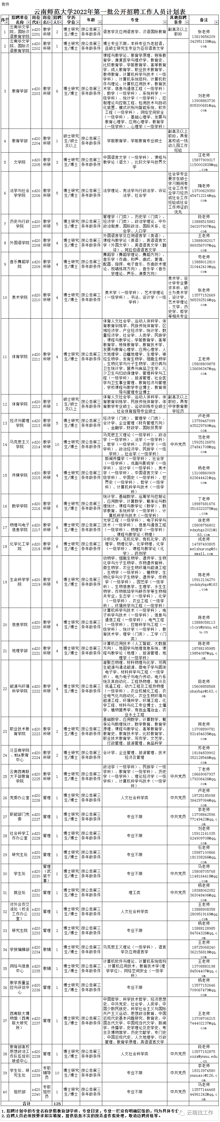 昆明信息港/cnkmxxg