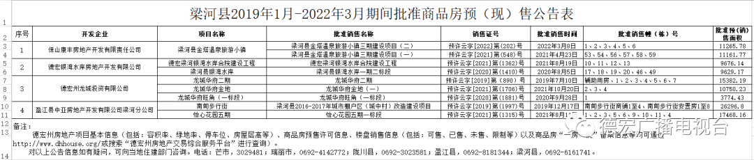 德宏广播电视台