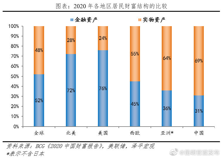 “昆明官渡发布”微博