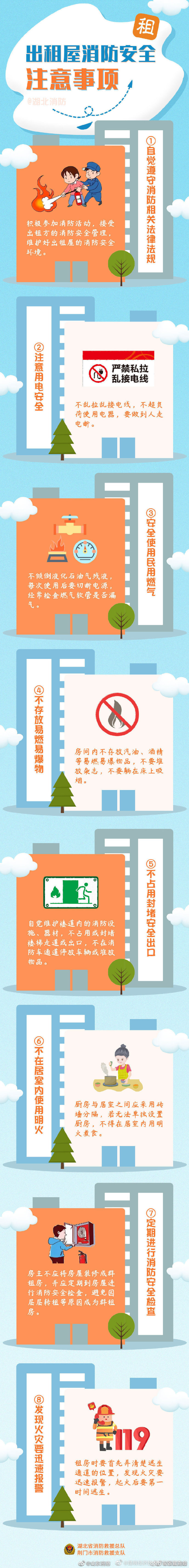 群租房消防安全常识