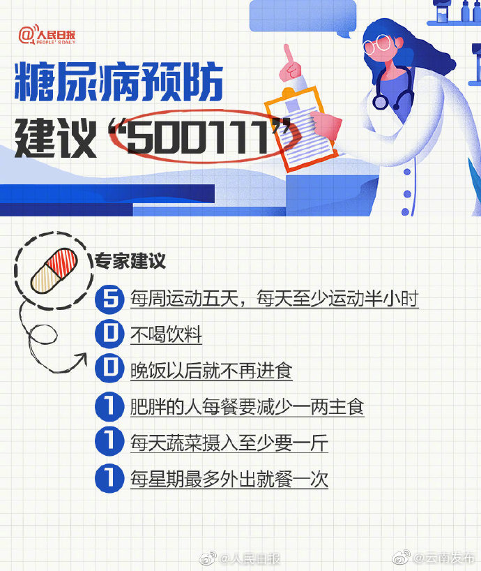 “云南发布”微博