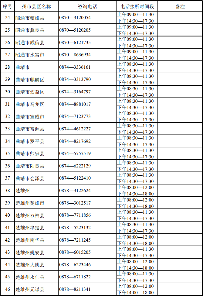 掌上春城微信公众号