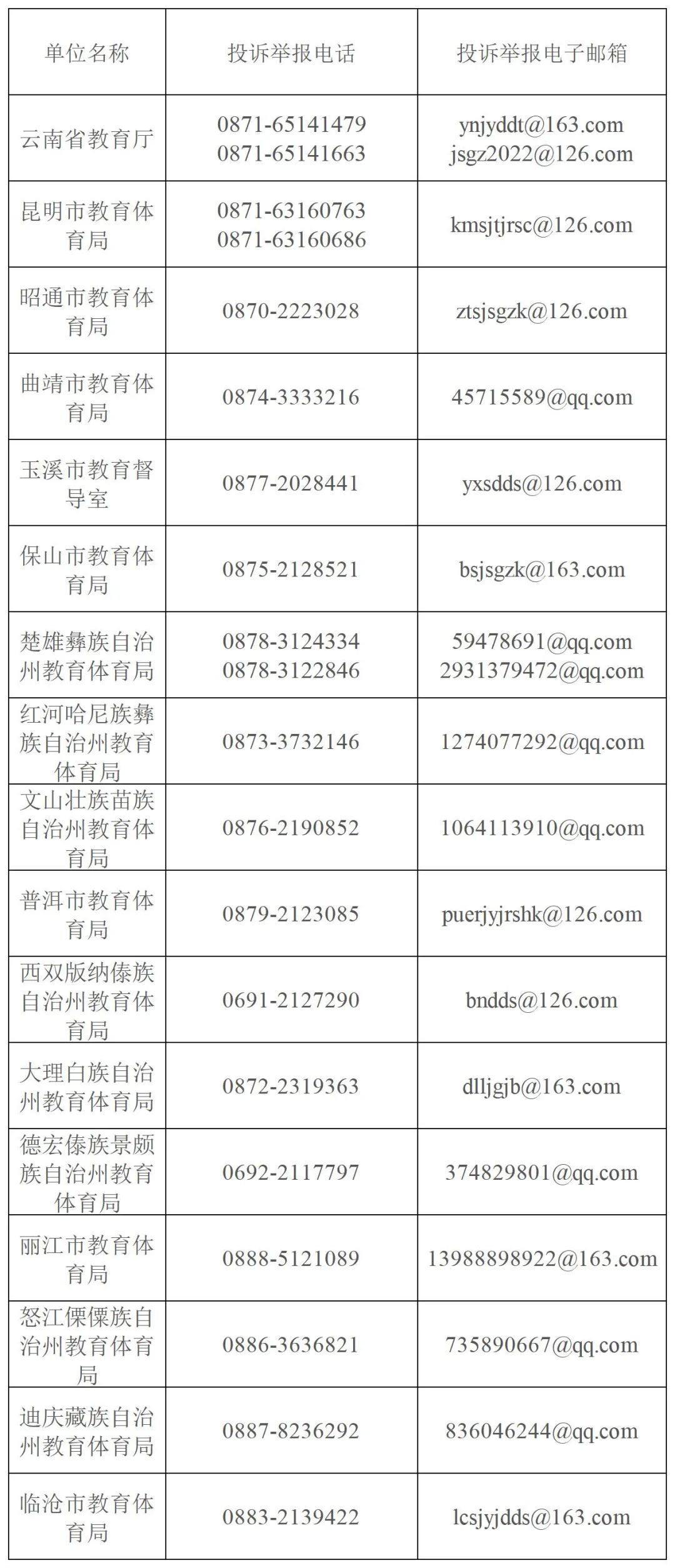 云南省人民政府网