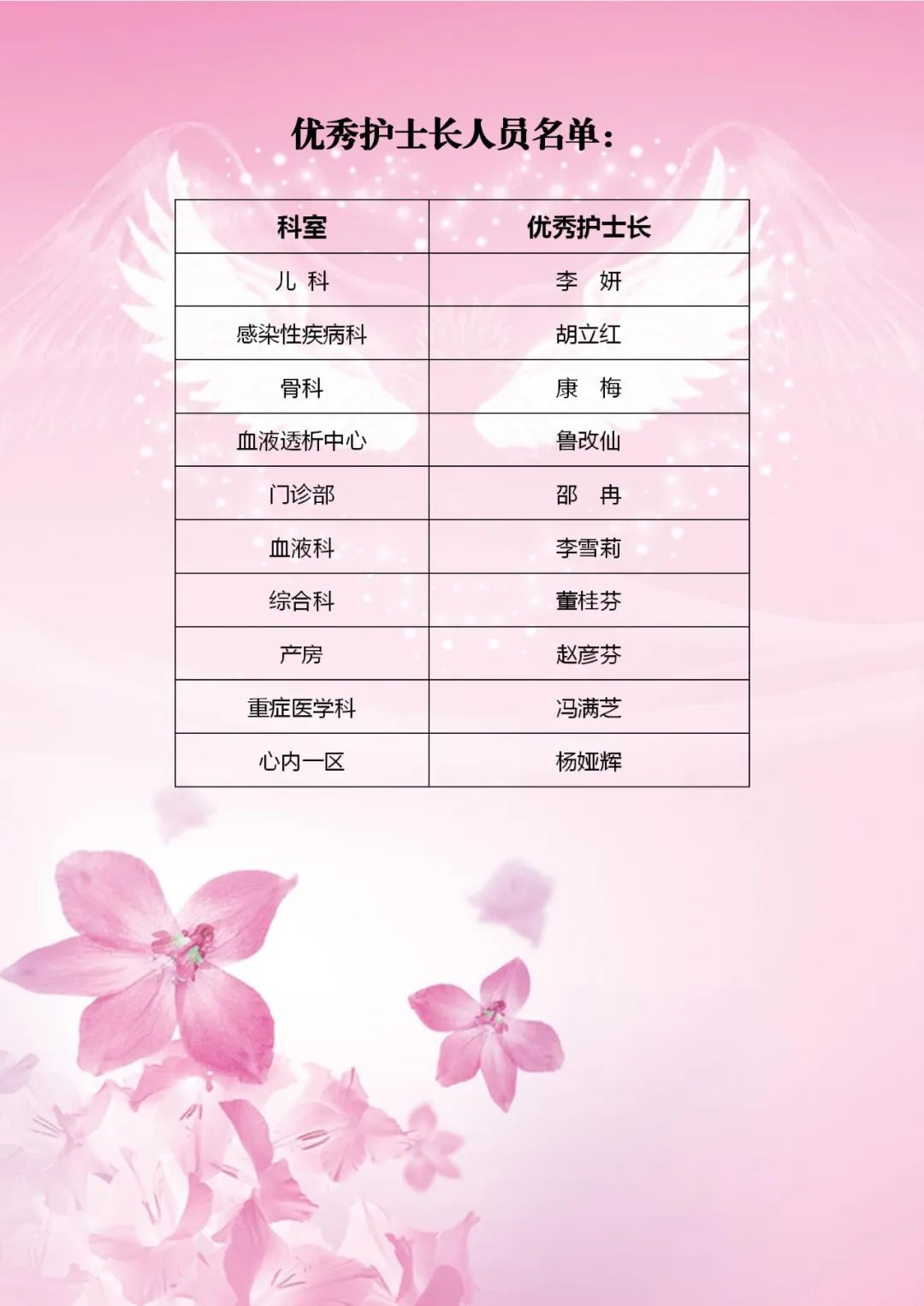 西双版纳傣族自治州人民医院