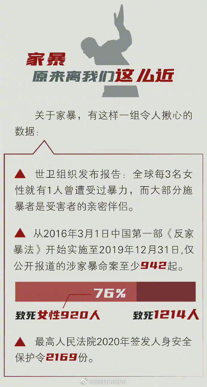 “昆明五华发布”微博