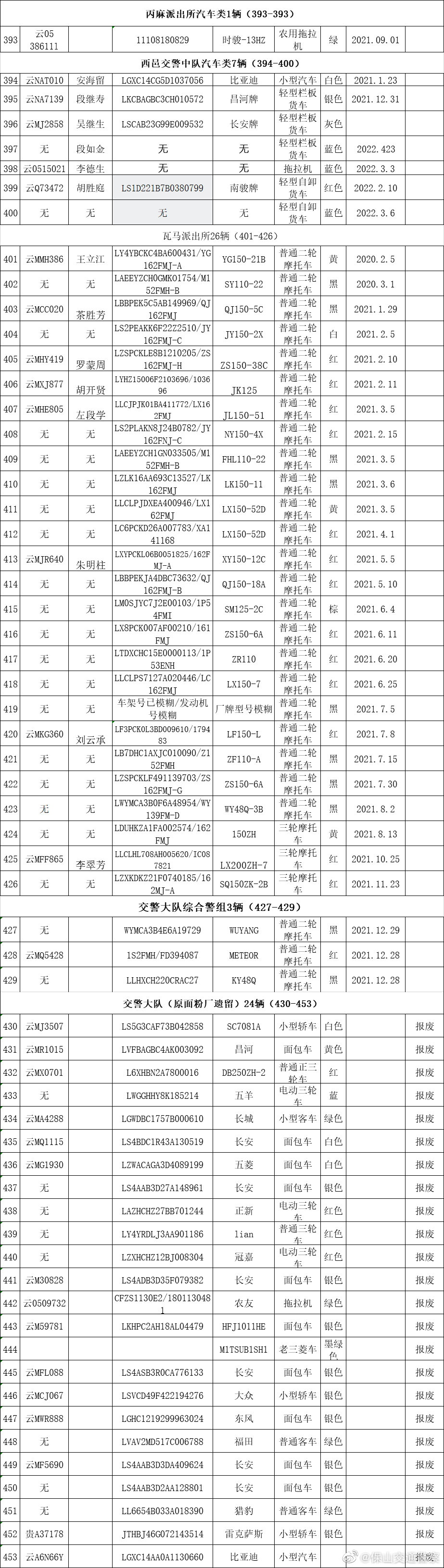 保山交通警察微博