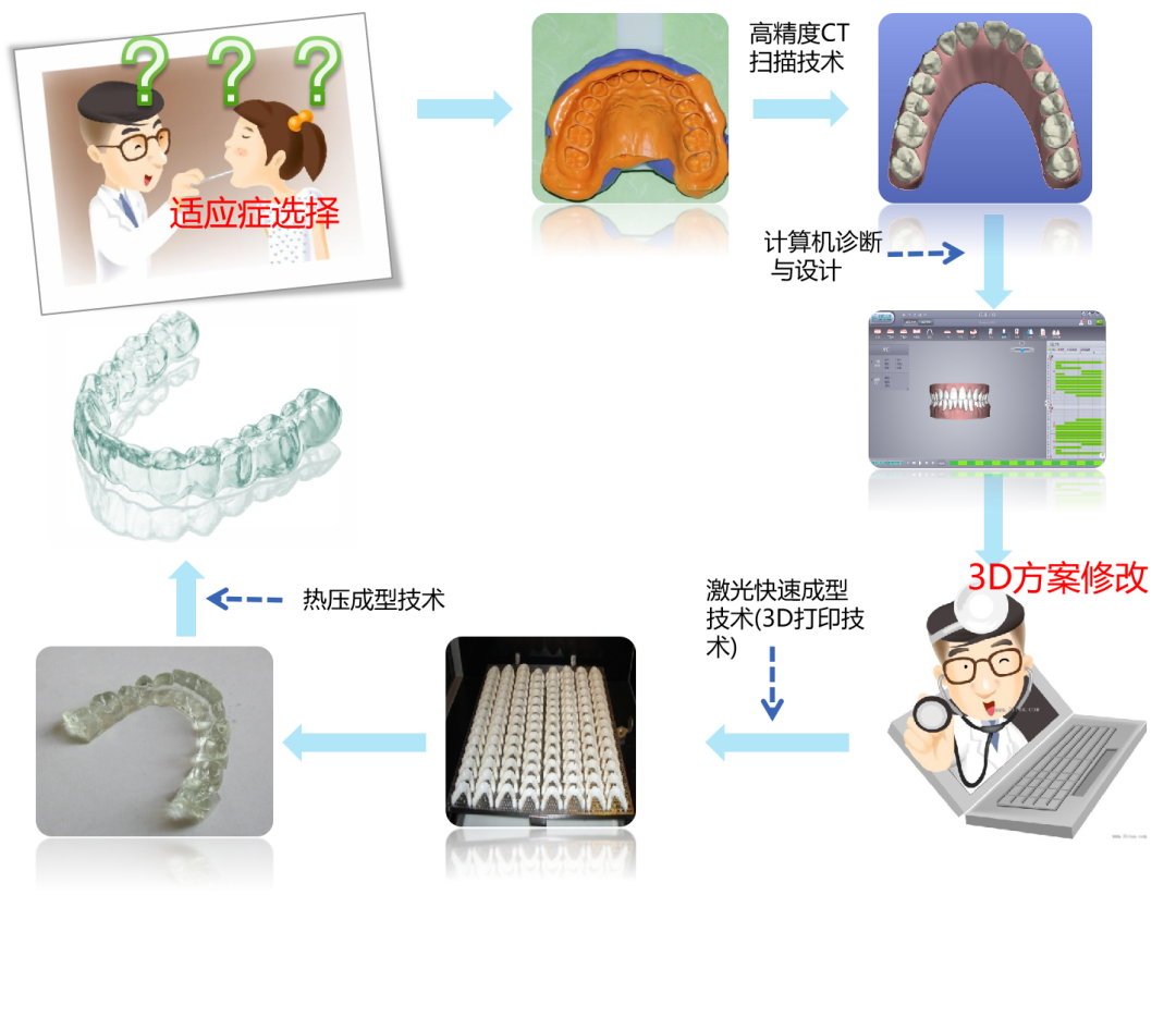昆明医科大学附属口腔医院