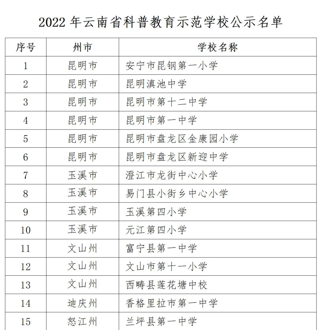 昆明西山教育体育