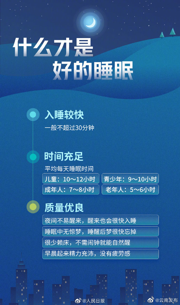 “云南发布”微博