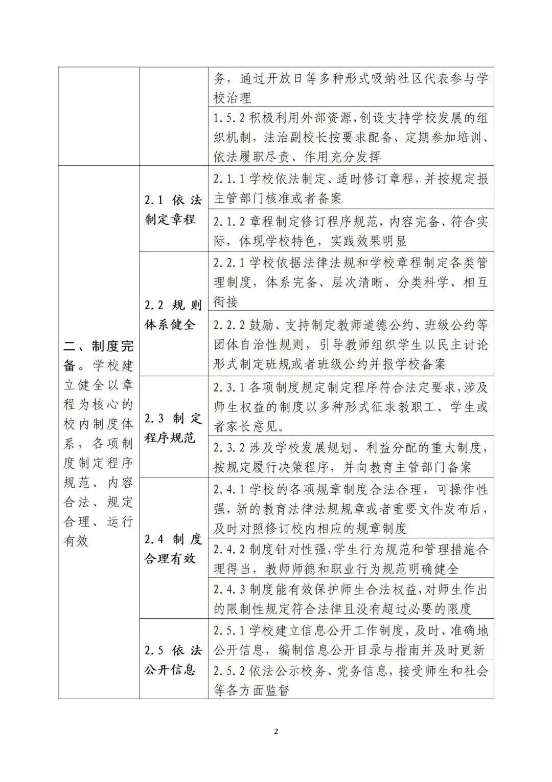 昆明西山教育体育